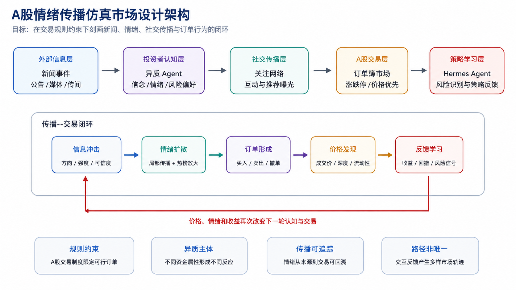 传奇交易员的日常生活
