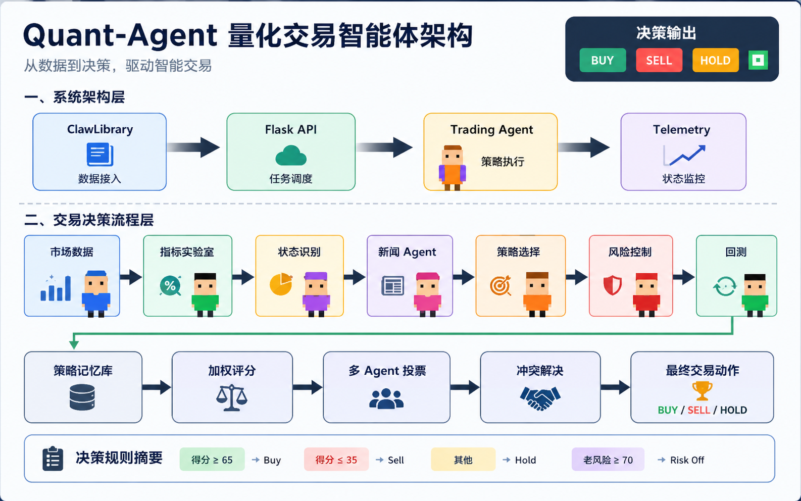 关于转生成为传奇交易员这件事